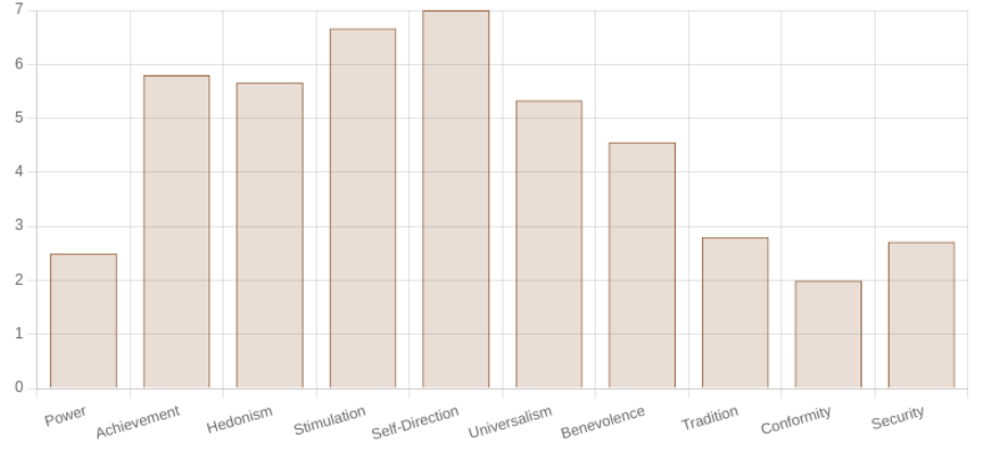 Megan Judge Schwartz Psychology Test Results